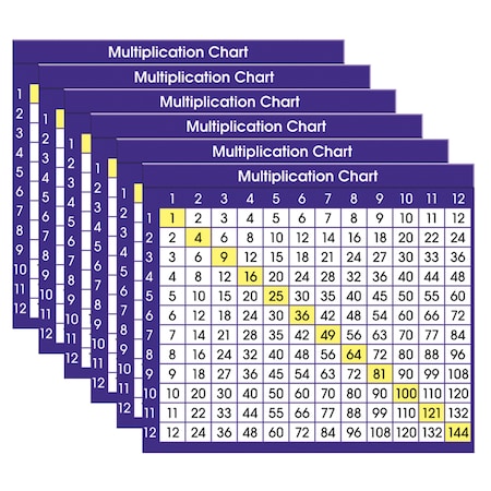North Star Teacher Resources Multiplication Chart Adhesive Desk Plate, PK216 NS9050
